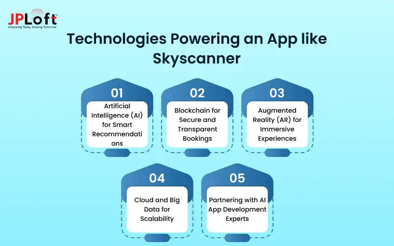Technologies Powering an App like Skyscanner